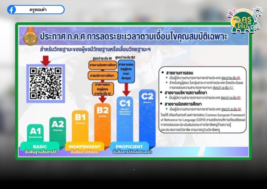 รายละเอียดเกณฑ์เทียบ CEFR ปี 2568 หลักเกณฑ์และวิธีการเทียบเคียงผลการทดสอบฯ (ฉบับที่ 3) พ.ศ. 2568 เพื่อใช้เทียบเกณฑ์ CEFR นำไปใช้ประกอบการลดระยะเวลาวิทยฐานะจาก 4 ปี เหลือเพียง 3 ปี